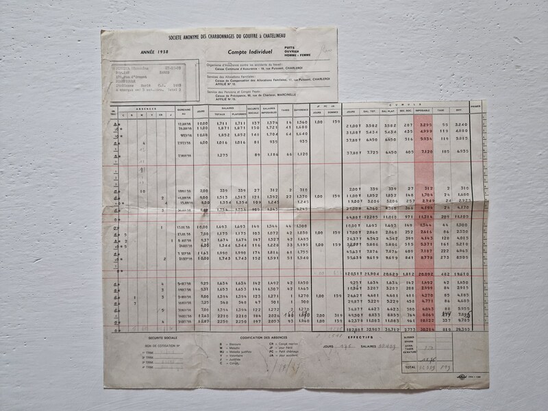 Tabella compensi in miniera