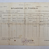 Situazione di famiglia di Antonio Sommadossi